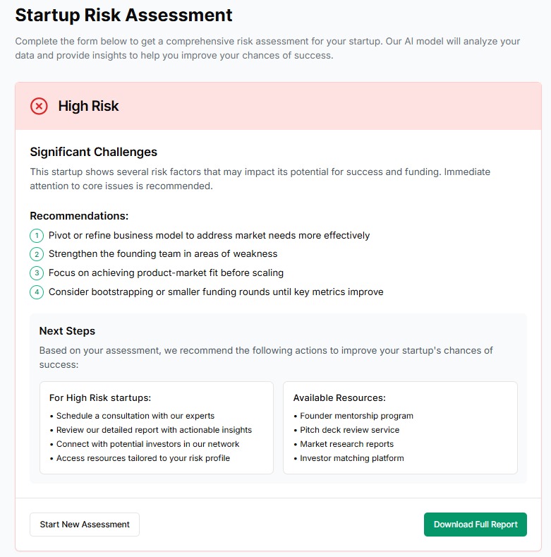 Risk Assessment
